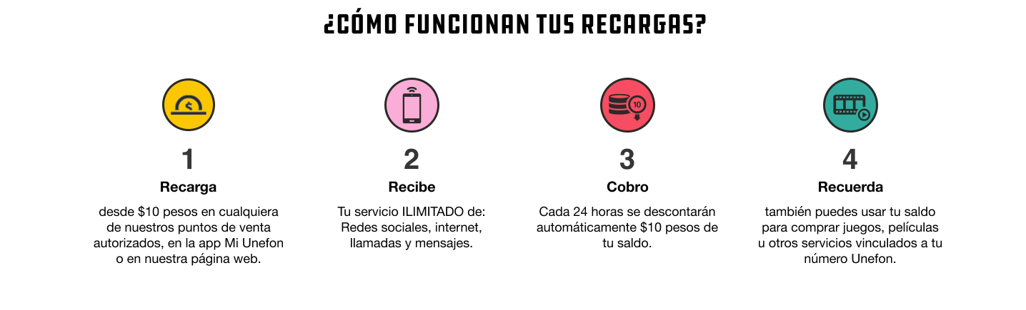 Unepuntos Unefon