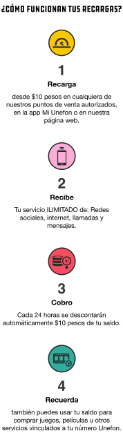 Unepuntos Unefon