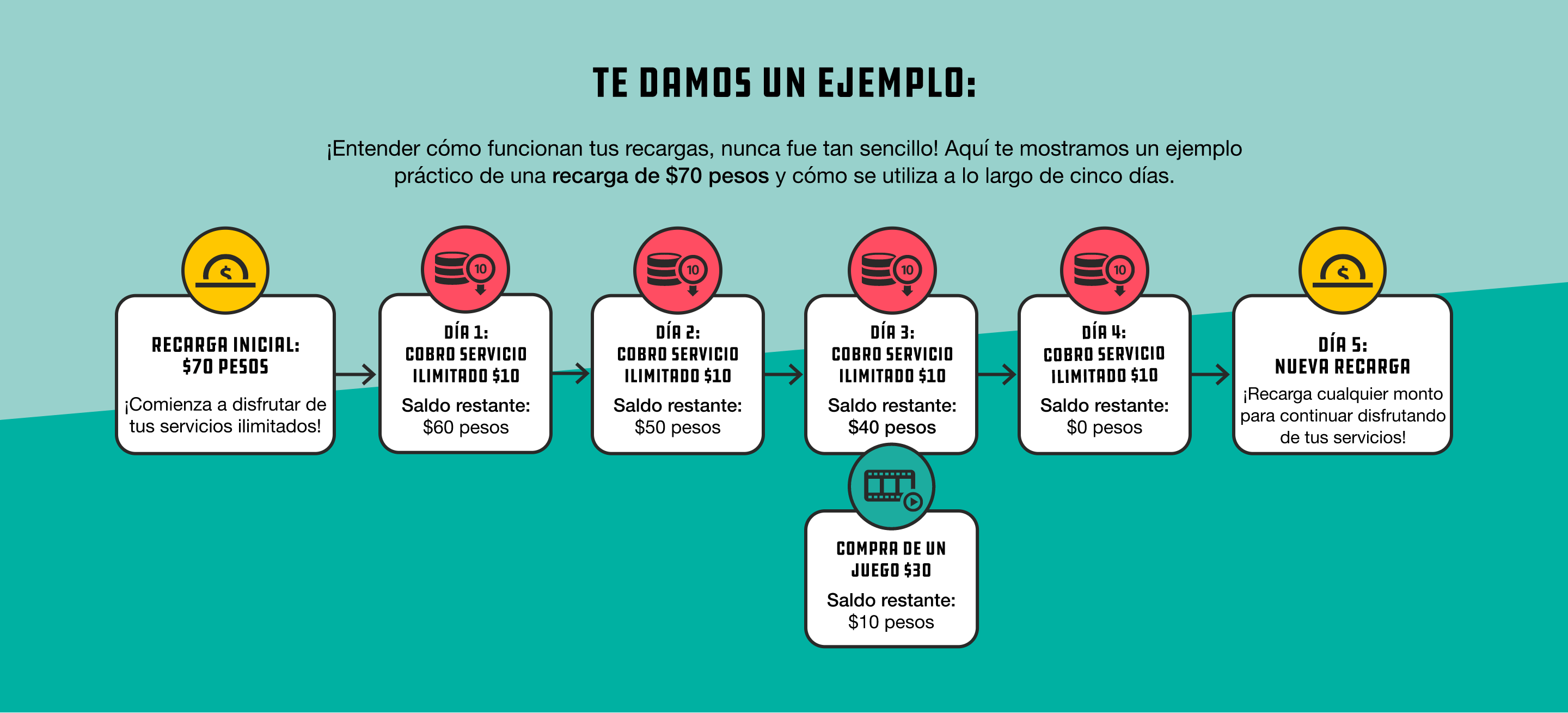 Unepuntos Unefon