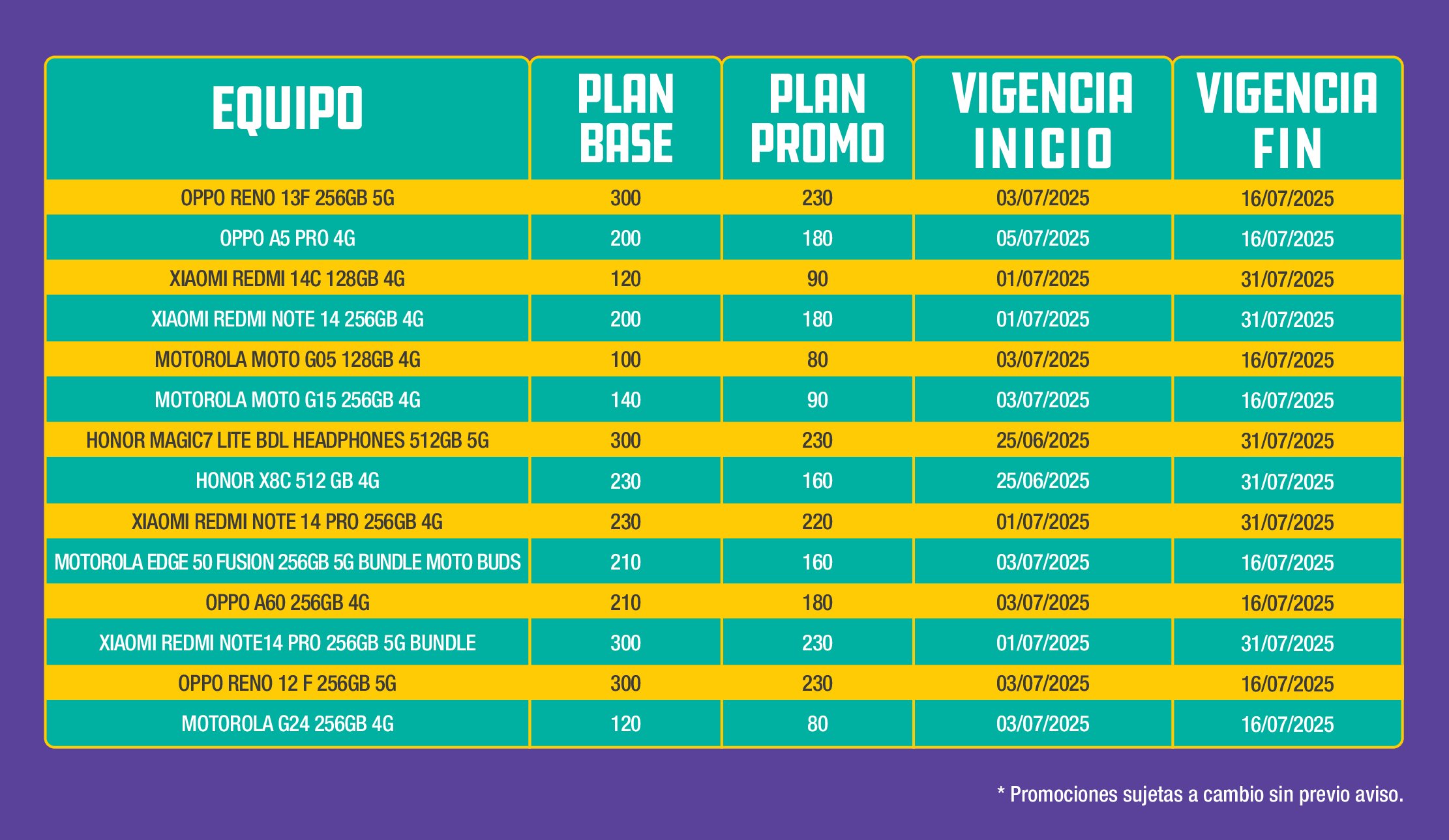 oferta Unefon