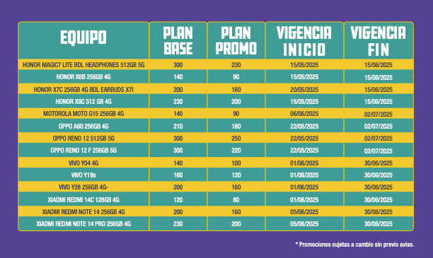 Disfruta de 300 MB diarios