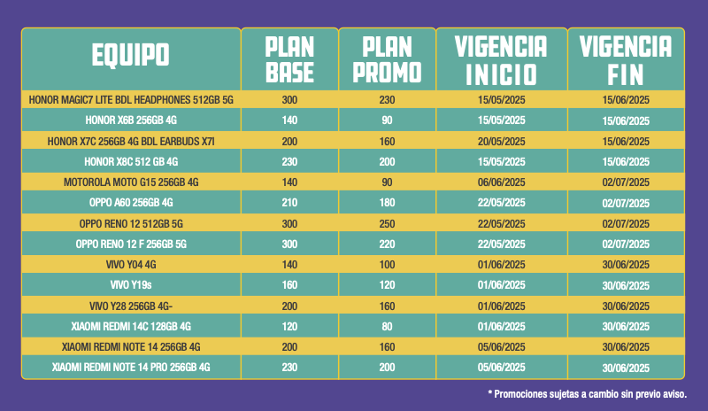 Disfruta de 300 MB diarios