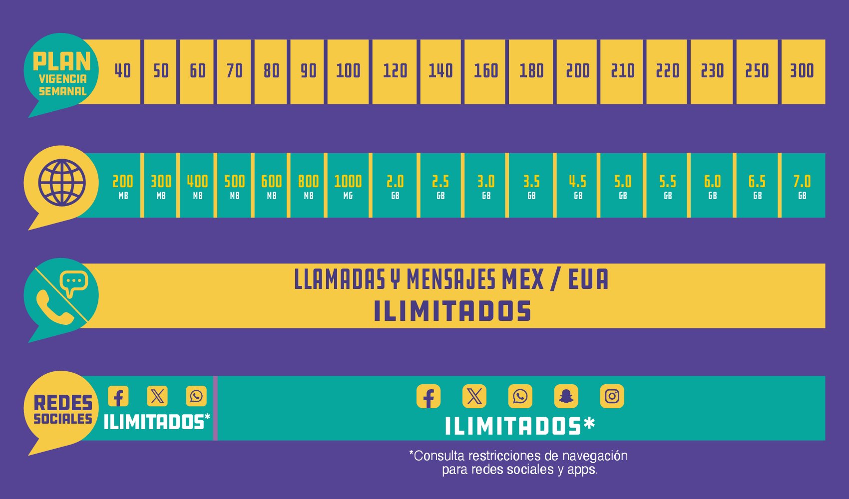 Disfruta de 300 MB diarios