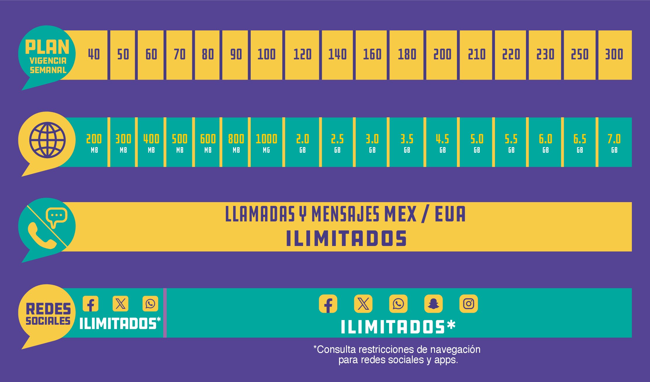 Disfruta de 300 MB diarios