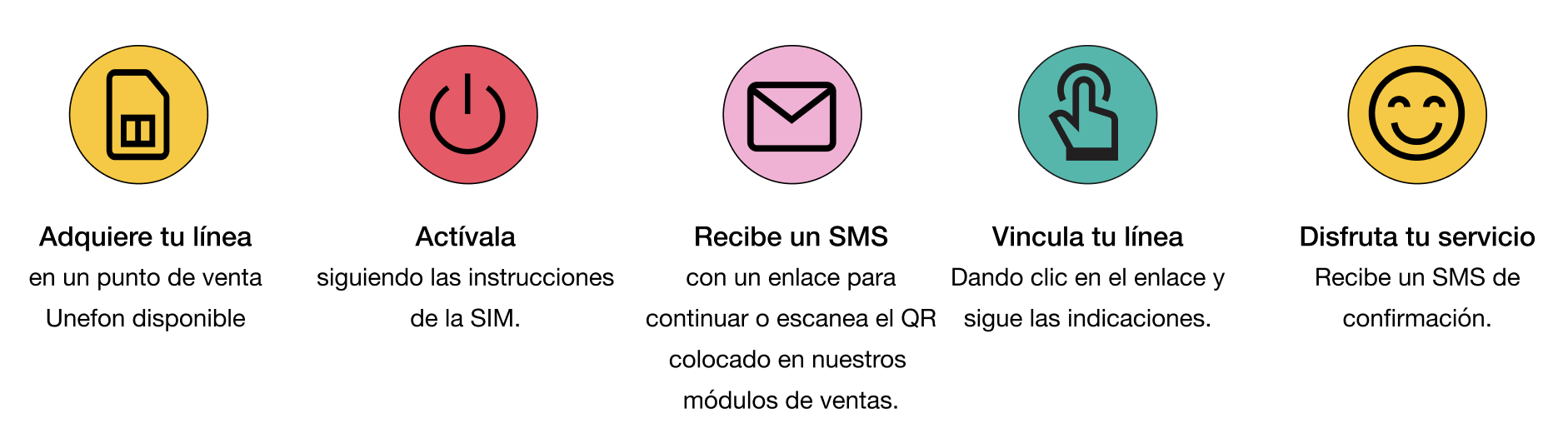 Unepuntos Unefon