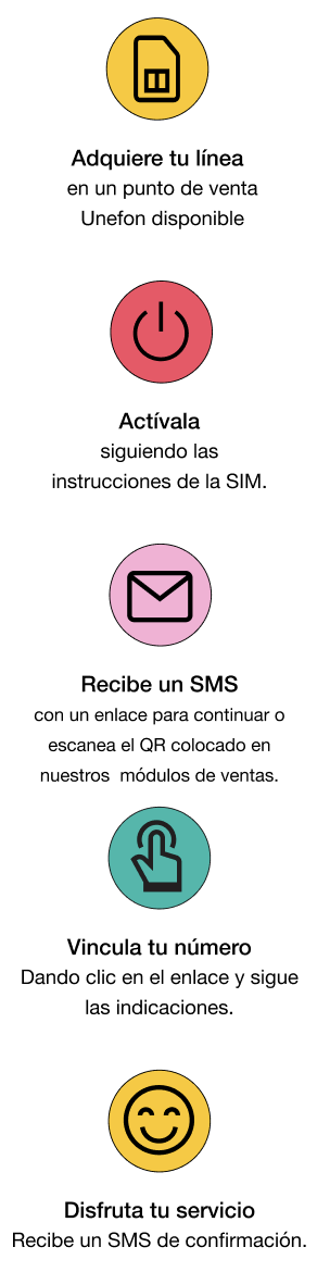 Unepuntos Unefon