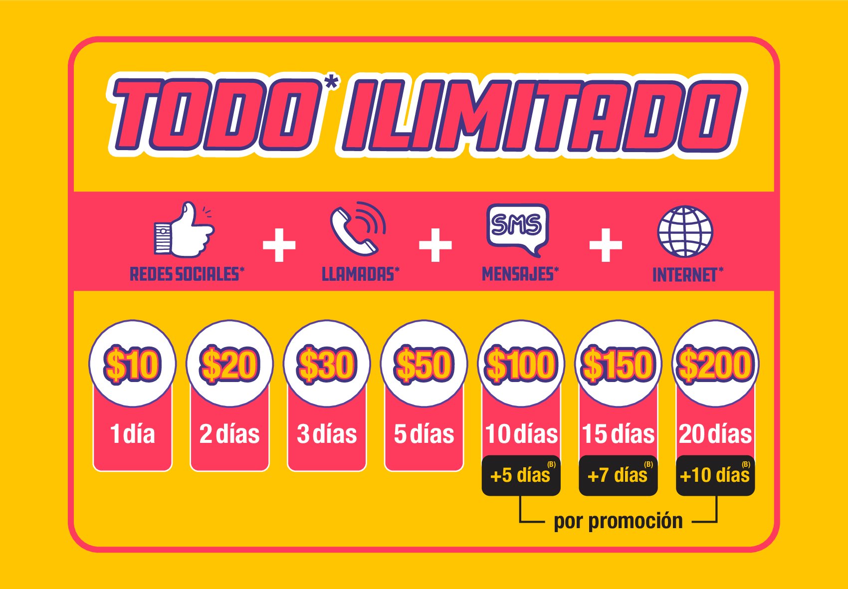 tabla movil recargas