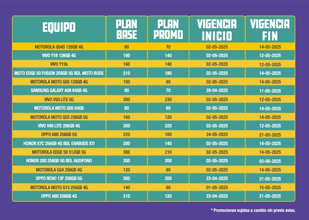 Tabla de equipo disponibles