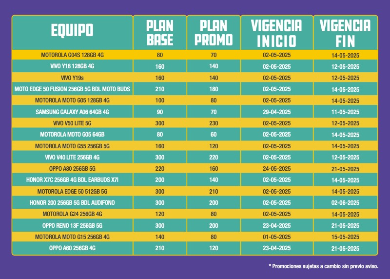Tabla de equipo disponibles