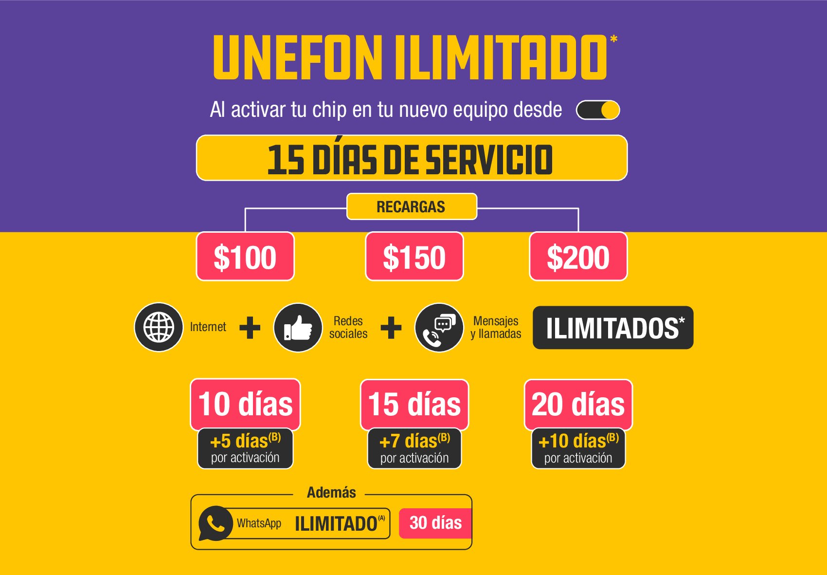 tabla movil recargas