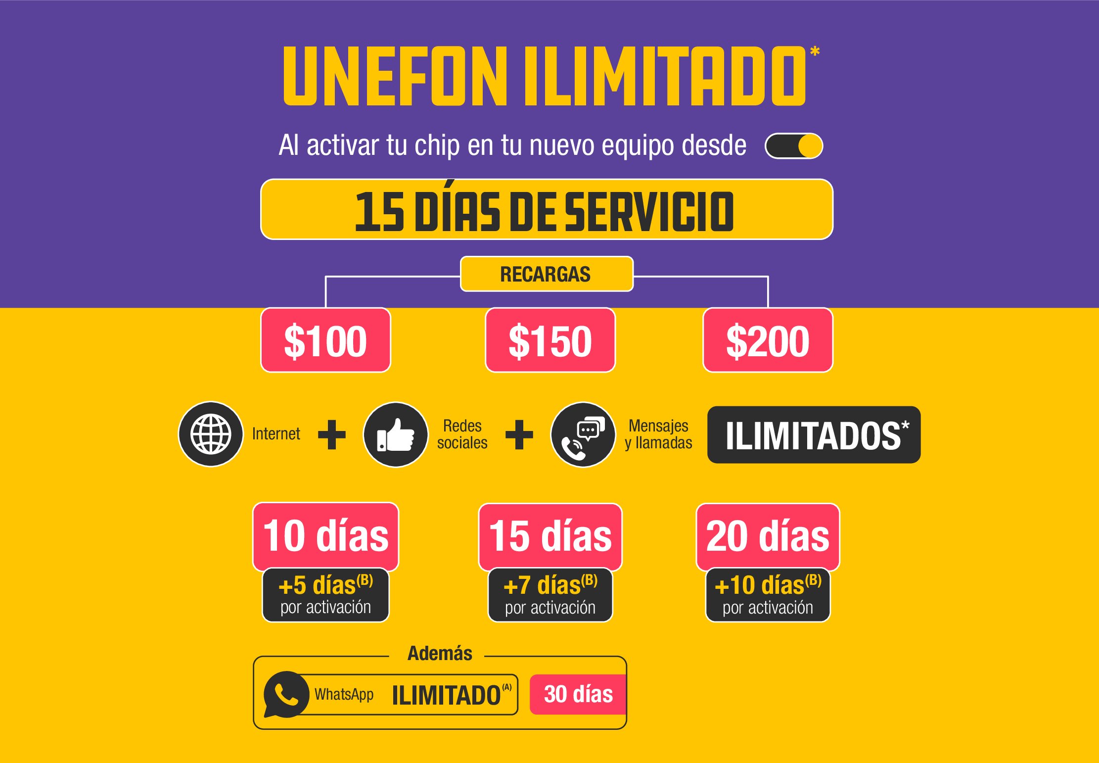 tabla desk recargas