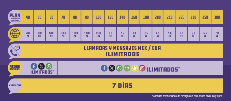 Disfruta de 300 MB diarios